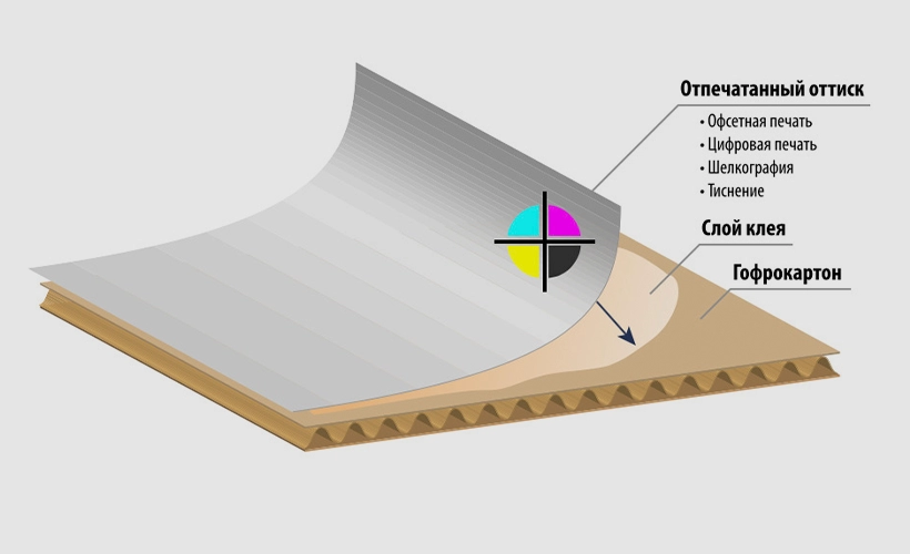 Статьи о производстве картона, блог - Гофромир фото