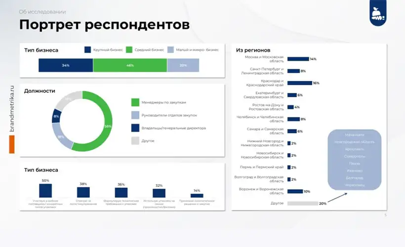 Производство упаковки: производитель коробок ГофроМир в Москве. Фабрика гофротары. фото