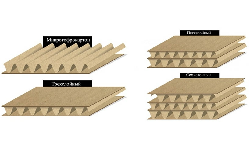 Статьи о производстве картона, блог - Гофромир фото