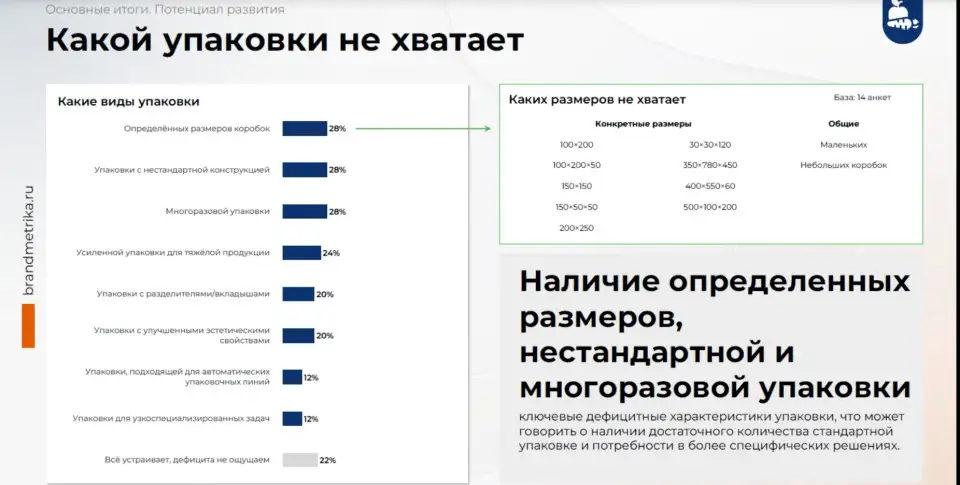 Почему компаниям трудно найти упаковку под свой продукт Почему компаниям трудно найти упаковку под свой продукт