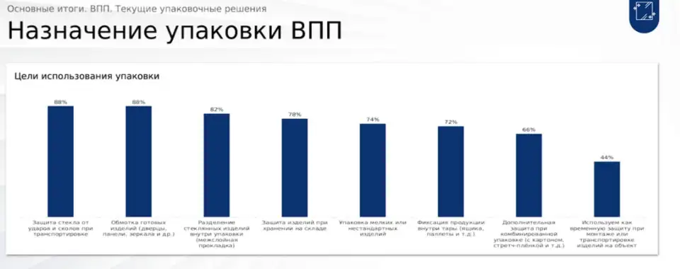 4-dlya-stekla-i-elektroniki-kak-biznes-vybiraet-vozdushno-puzyrkovuyu-plenku.jpg