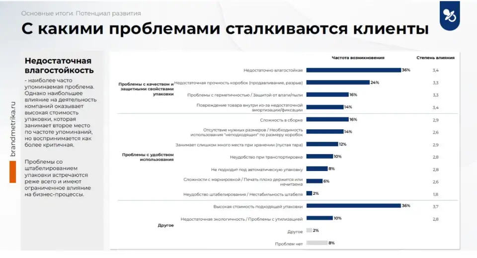 pochemu-prochnost-i-vlagostoykost-upakovki-vazhnee-chem-kazhetsya (3).jpg
