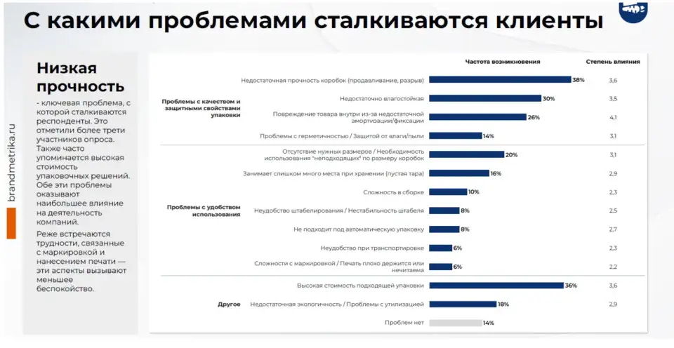 pochemu-prochnost-i-vlagostoykost-upakovki-vazhnee-chem-kazhetsya (2).jpg