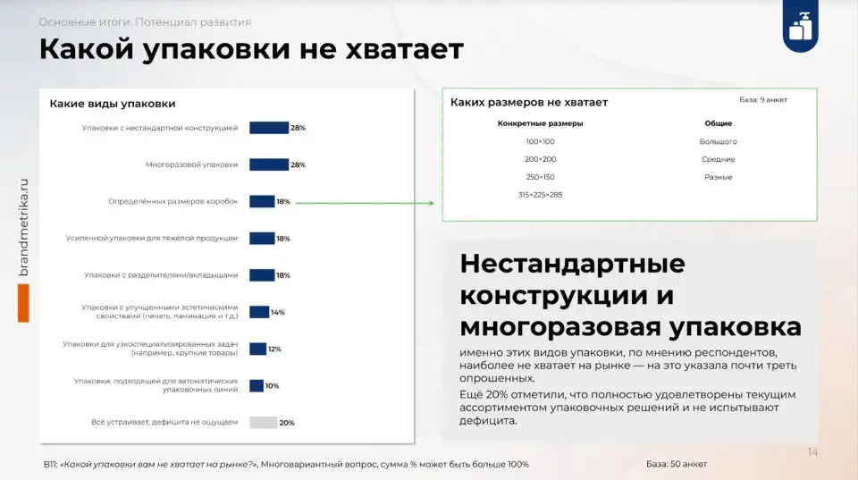 Почему компаниям трудно найти упаковку под свой продукт Почему компаниям трудно найти упаковку под свой продукт