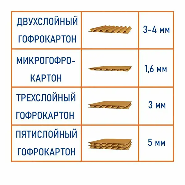 kakie-marki-gofrokartona-naibolee-populyarny (3).png kakie-marki-gofrokartona-naibolee-populyarny (3).png