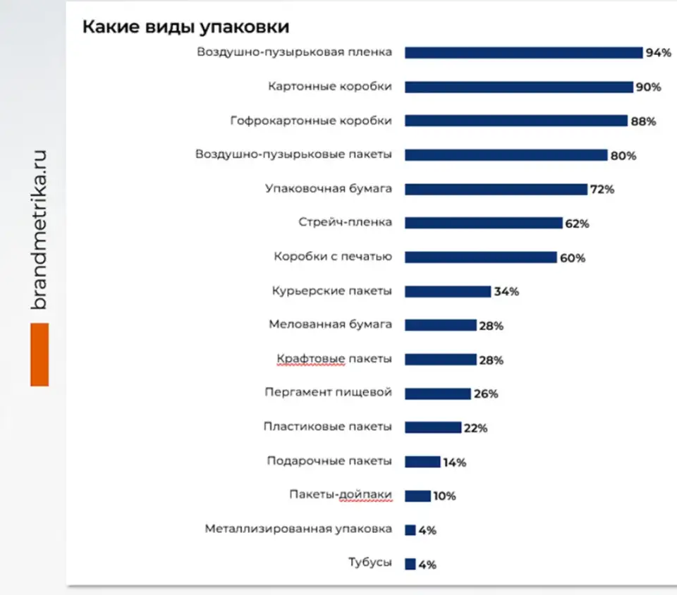 1-dlya-stekla-i-elektroniki-kak-biznes-vybiraet-vozdushno-puzyrkovuyu-plenku.jpg
