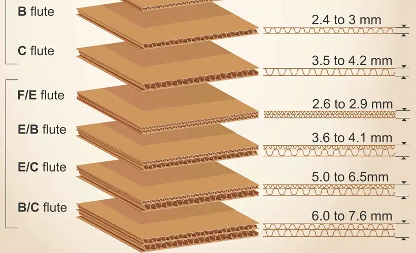 Как рассчитать нагрузку на дно коробки?