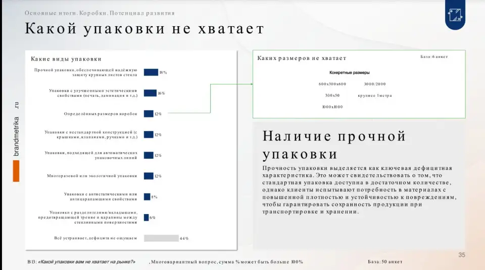 Почему компаниям трудно найти упаковку под свой продукт Почему компаниям трудно найти упаковку под свой продукт
