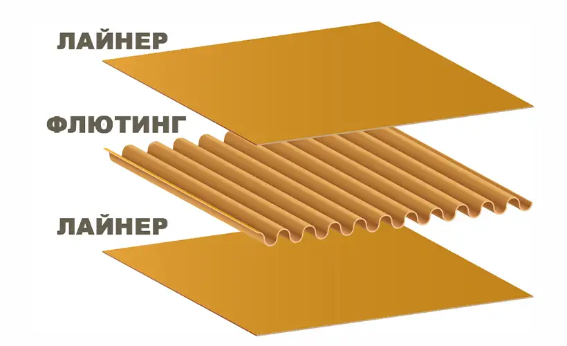 na-chto-vliyaet-kolichestvo-sloev-u-gofrokartona (2).png