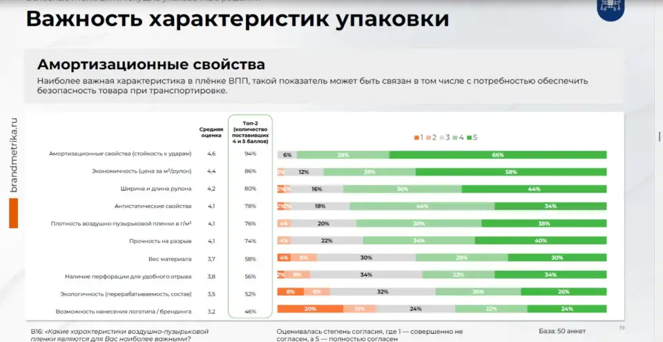 5-dlya-stekla-i-elektroniki-kak-biznes-vybiraet-vozdushno-puzyrkovuyu-plenku.jpg