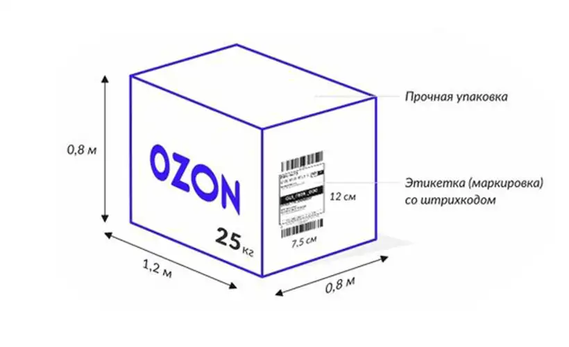 razmery-korobok-dlya-postavki-na-ozon-fbo (5).png