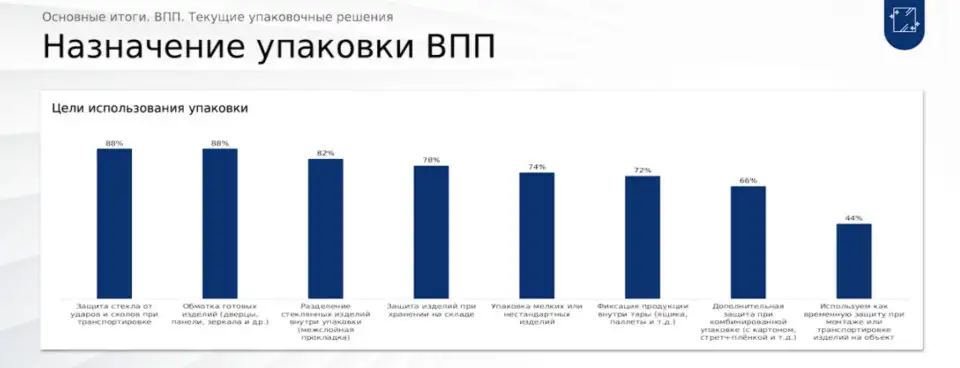 3-dlya-stekla-i-elektroniki-kak-biznes-vybiraet-vozdushno-puzyrkovuyu-plenku.jpg