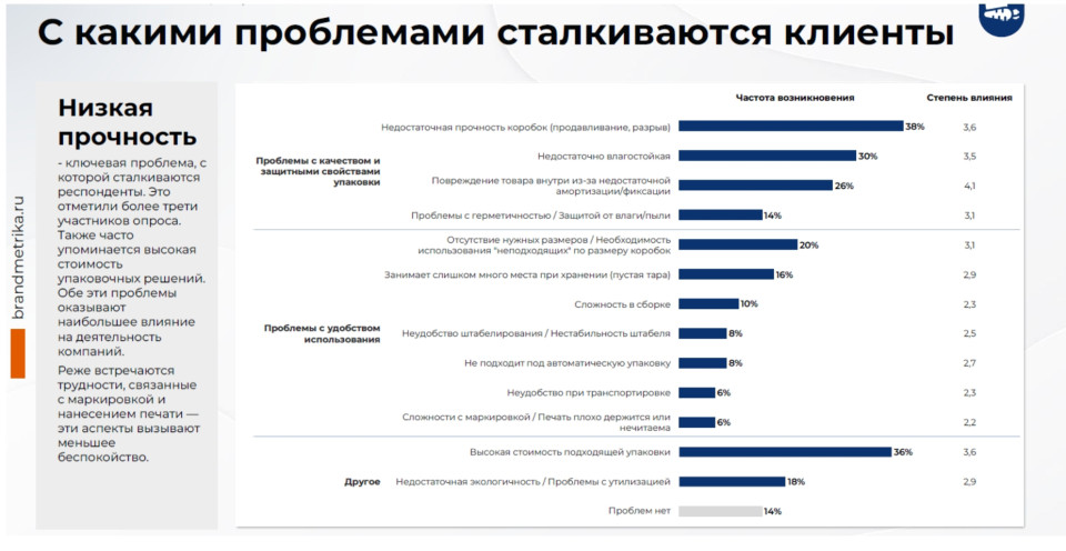 pochemu-prochnost-i-vlagostoykost-upakovki-vazhnee-chem-kazhetsya (2).jpg