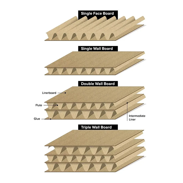 kakie-marki-gofrokartona-naibolee-populyarny (2).png
