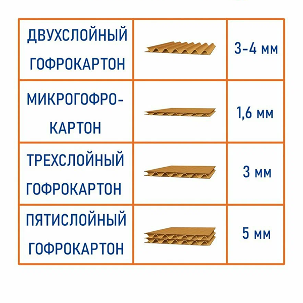 kakie-marki-gofrokartona-naibolee-populyarny (3).png