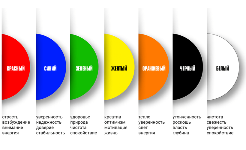 Какую ассоциацию вызывает аромат. Психология цвета. Цветовая гамма в психологии. Ассоциации цвета. Психология восприятия цвета.