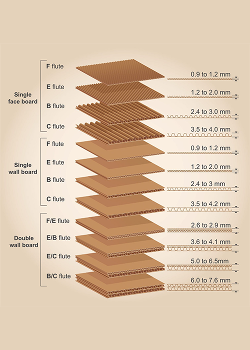 vidy-kartona (2).png