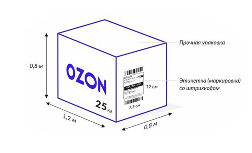 razmery-korobok-dlya-postavki-na-ozon-fbo (5).png